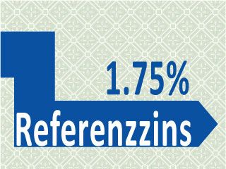 Referenzzins bleibt bei 1.75%